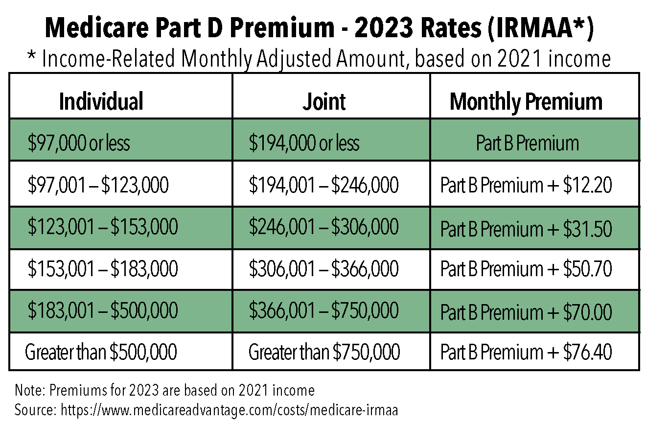 2023 Numbers to Know | JNBA Financial Advisors